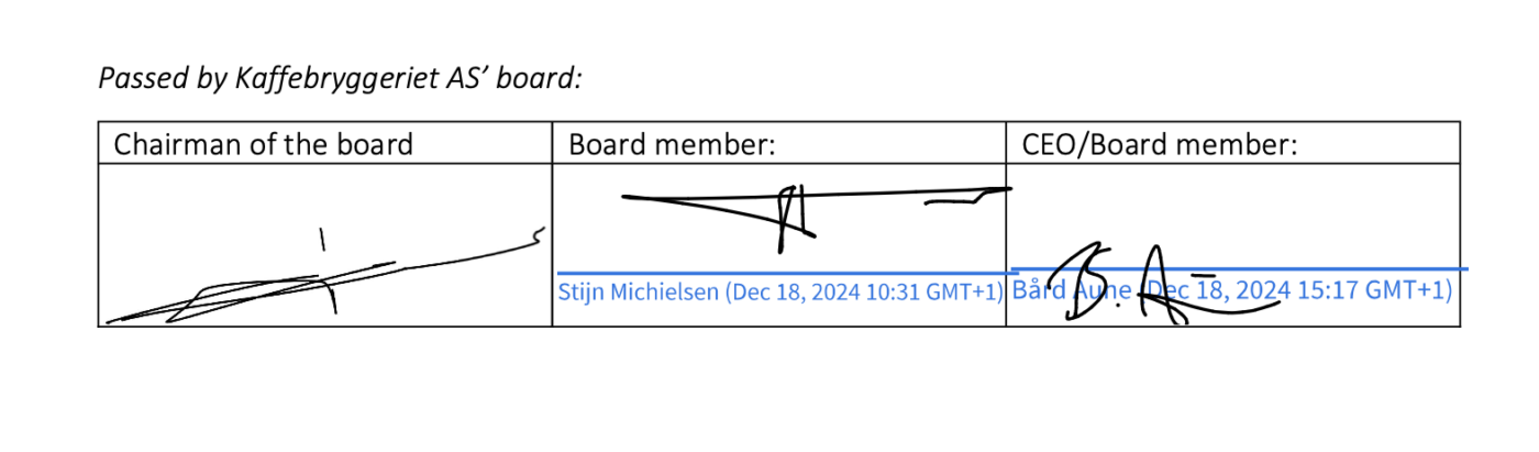 En signaturtabell med seksjoner for styreleder, styremedlem og administrerende direktør. Den inkluderer navn og tidsstempler for signaturverifisering for å sikre overholdelse av retningslinjene for bærekraftig forretningspraksis.